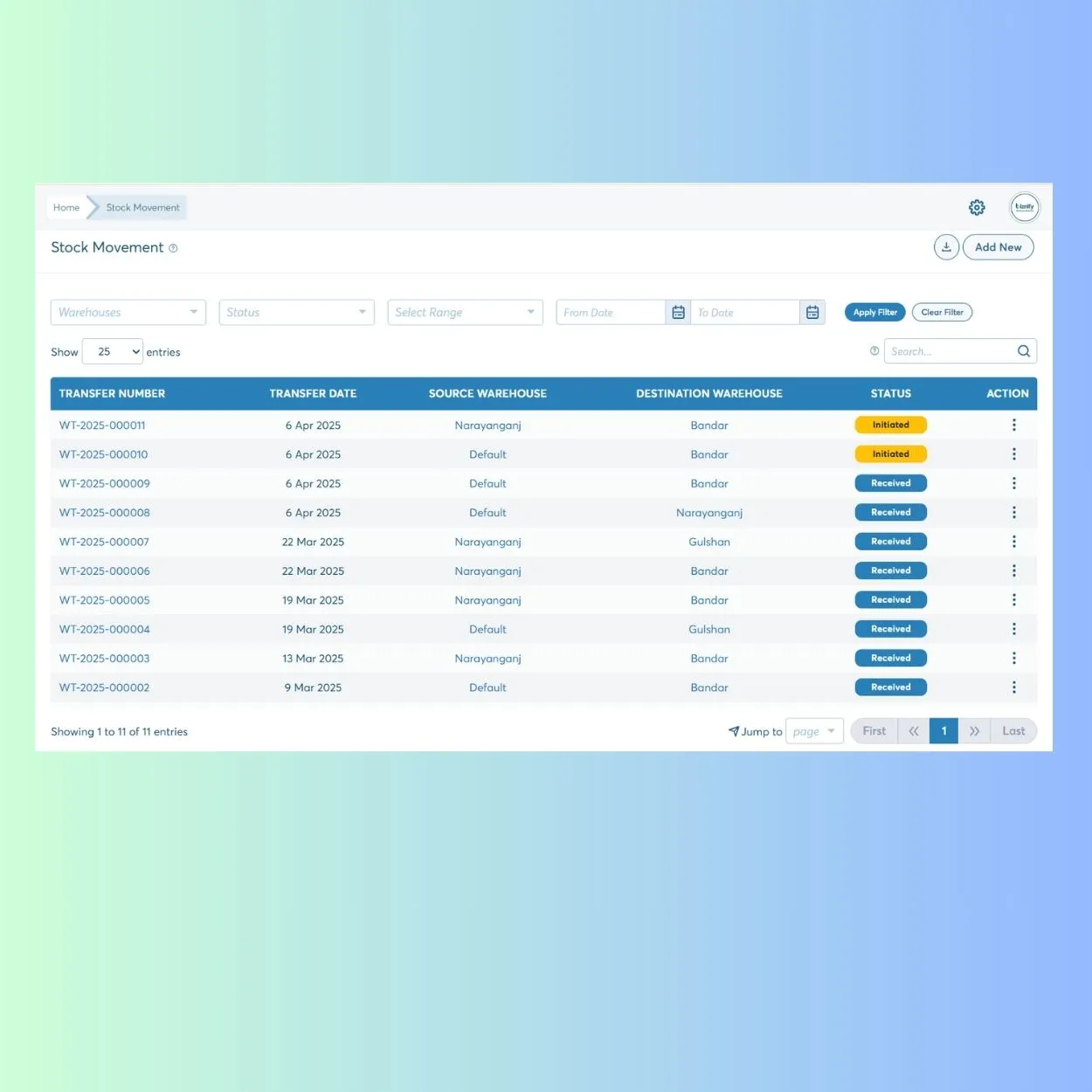 How Stock Movement Works